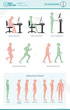 Body posture ergonomics and improvements