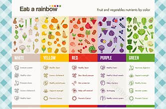Eat a rainbow