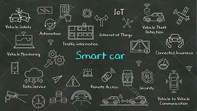Handwriting concept of `Smart Car` at chalkboard