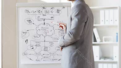 Close up of man drawing business scheme at office