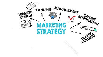 Marketing Strategy Concept