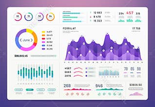 Ui dashboard. Ux app kit with finance graphs, pie chart and column diagrams. Vector design template