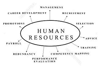 Human resources