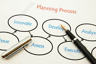 Planning a new business
