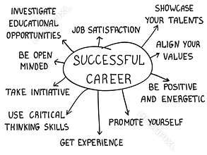 Successful career