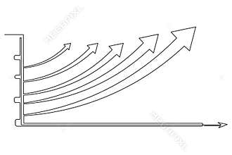 Business growth bar chart continuous one line drawing simple outline