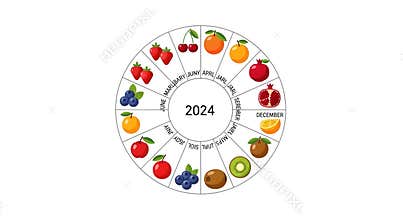 Yearly fruit calendar showcasing seasonal produce for each month in a circular design with the year 2024