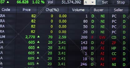 Data of stock market or stock exchange