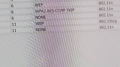 Wi-Fi networks diverse encryption on iMac computer Apple