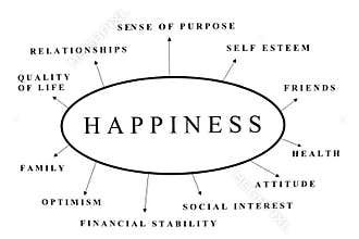 Happiness
