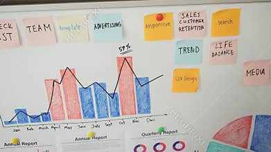 Business people put notes on the whiteboard brainstorming strategy for their start up