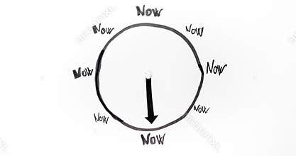 Clock showing NOW in every second. decision making concept