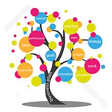 Business plan concept