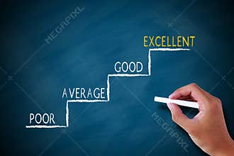 Evaluation of progress