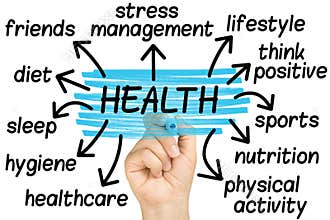 Hand Highlighting Health Tag Isolated