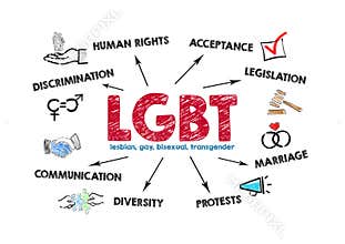 LGBT, lesbian, gay, bisexual and transgender concept. Chart with keywords and icons