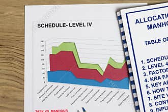 Manufacturing schedule with bar chart