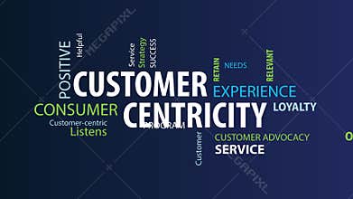 Animated Customer Centricity Word Cloud on a Blue Background
