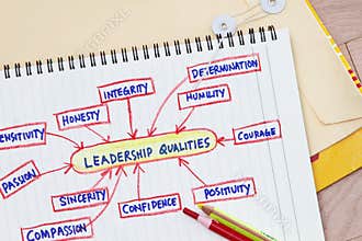 Leadership qualities