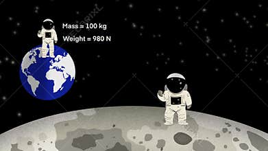 motion of physics and astronomy, Moon\'s gravity is less than that of Earth