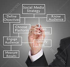 Social media strategy