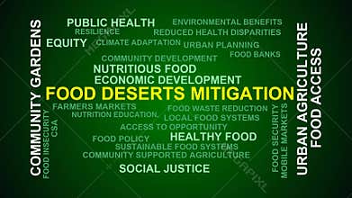 Food Deserts Mitigation Word Cloud