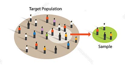 Sample from population statistics research survey methodology selection concept