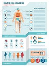 Obesity infographics
