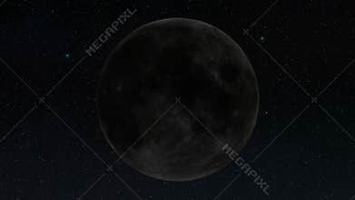 Moon rotation phases