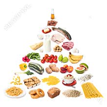 Food pyramid