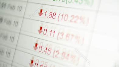 Financial information on the computer display