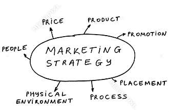 7 P's of marketing