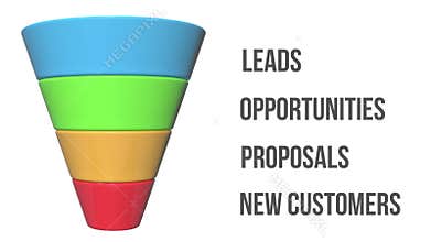 Marketing Funnel Sales