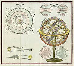 OLD ARMILLARY SPHERE ASTRONOMY COPERNICAN SYSTEM 1780