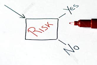 Risk management