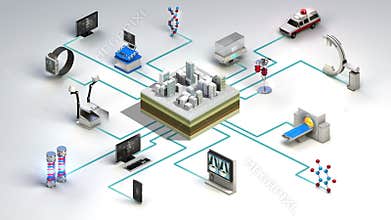 Various health care devices, Medical Equipment connecting smart city, building, MRI scanner, ct, x-ray. Artificial intelligence.