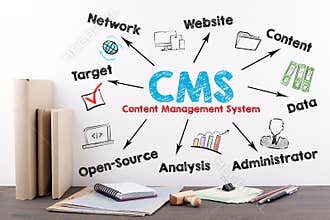 CMS Content Management Concept. Books and stationery on a wooden office desk