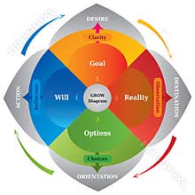 GROW Diagram - Career Coaching Model - Tool for Business