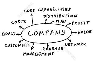 Company abstract