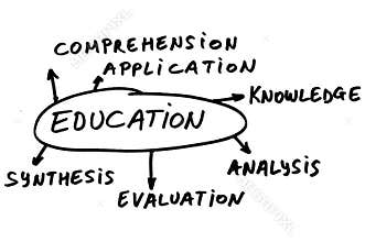 Education topics
