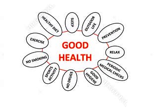 Good health concept