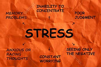 Stress Symptoms Diagram