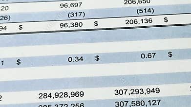 Accounting business. Calculator with accounting report and financial statement