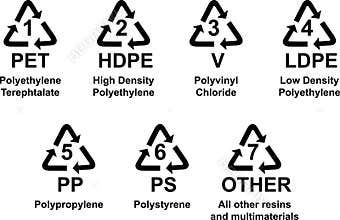 Symbols for type of plastics