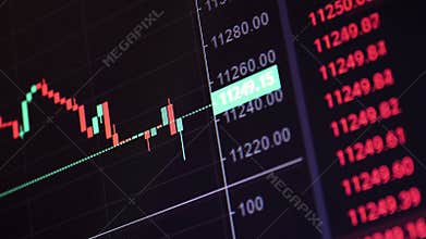Rapid change of stock market with Exchange and bid, offer, volume on screen display