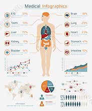 Medical infographic