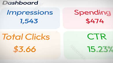 A close-up shot of a dashboard showing real-time digital marketing analytics, including impressions, spending, clicks,