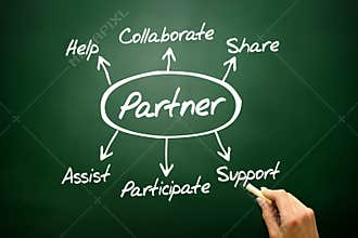 Hand drawn Partner diagram concept, business strategy on blackboard..