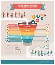 The digital marketing funnel