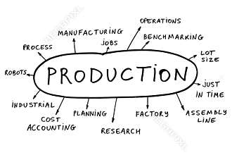 Production concept